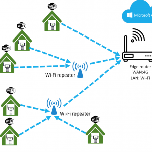 Smart Farm